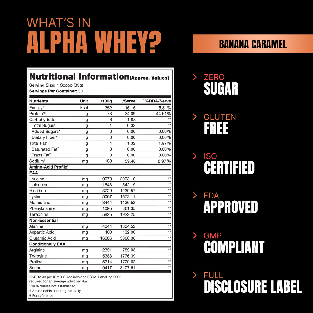 PS Alpha Whey 1 kg