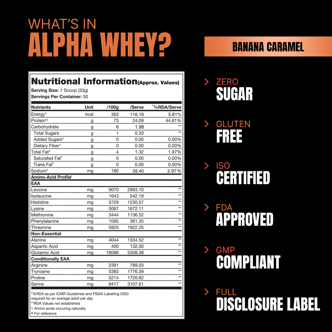 Prosupps Alpha Whey 1 kg - Prosupps