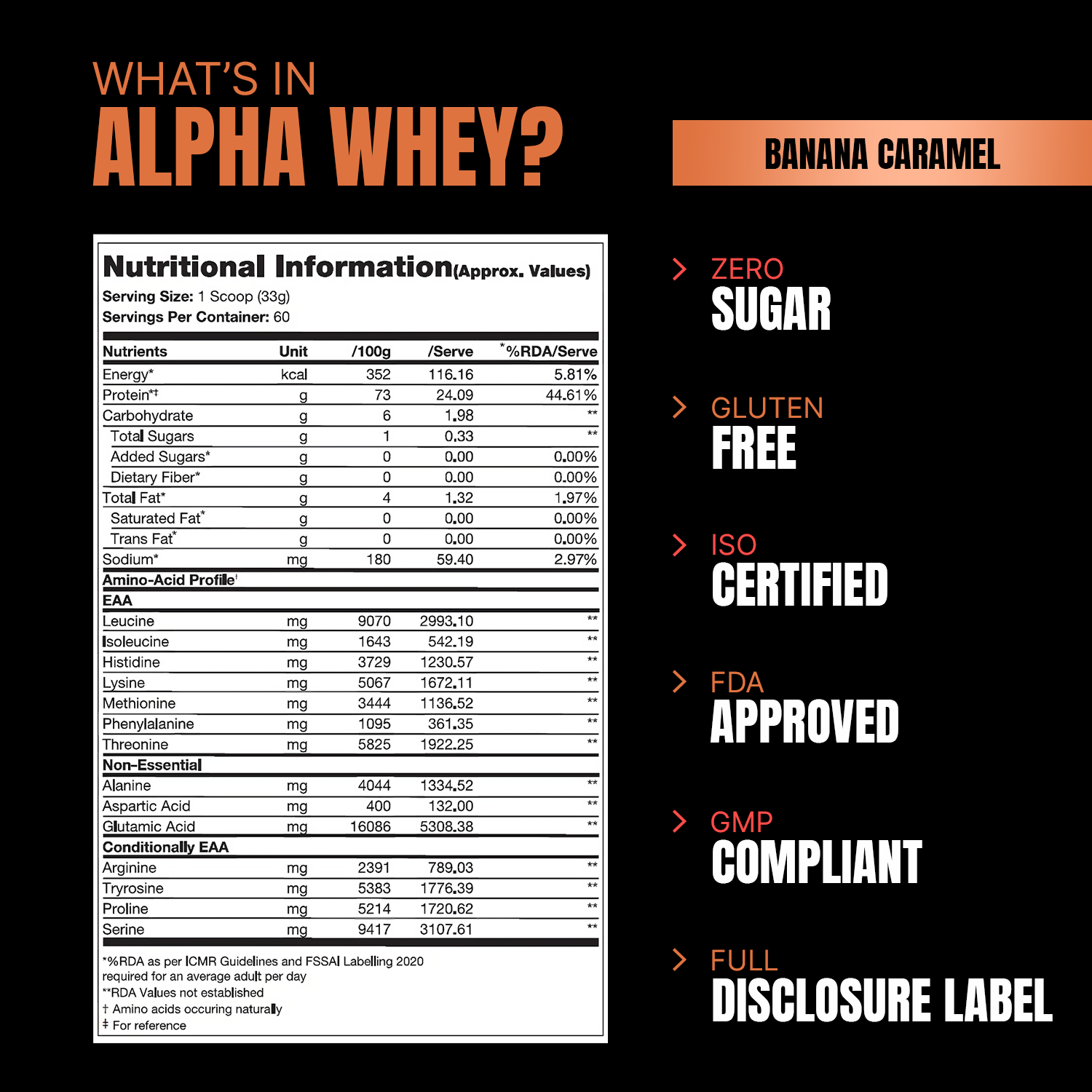 PS Alpha Whey 2 kg