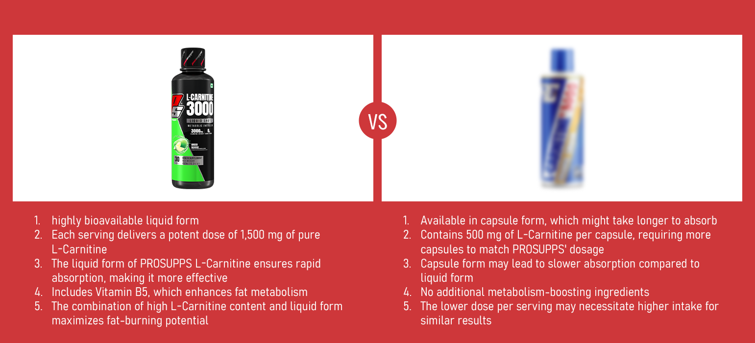 L-Carnitine Liquid India | 1500mg Fat Burner | 7 Flavors | ProSupps India L-Carnitine Liquid India | 1500mg Fat Burner | 7 Flavors | ProSupps India