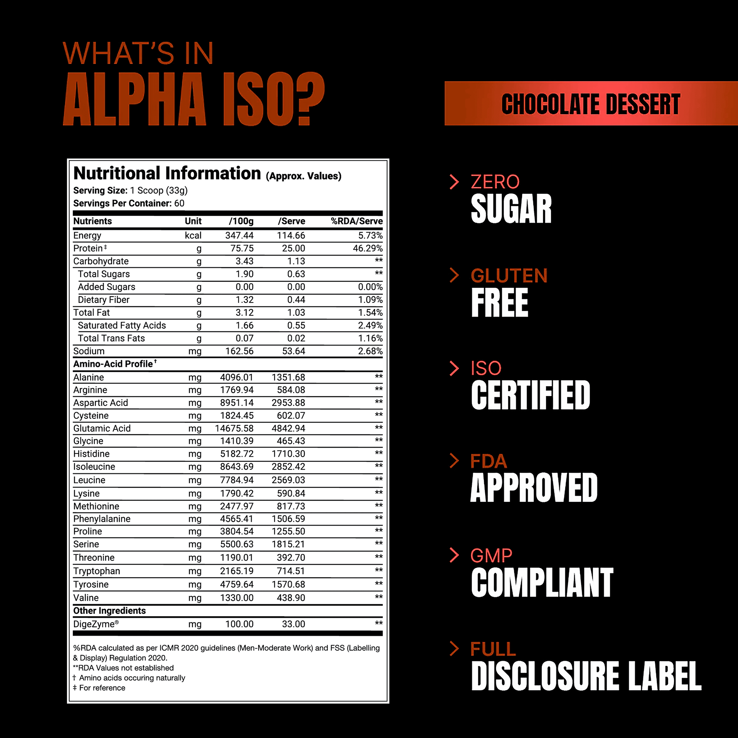 ProSupps Alpha ISO 4lbs Whey Protein Isolate - Prosupps